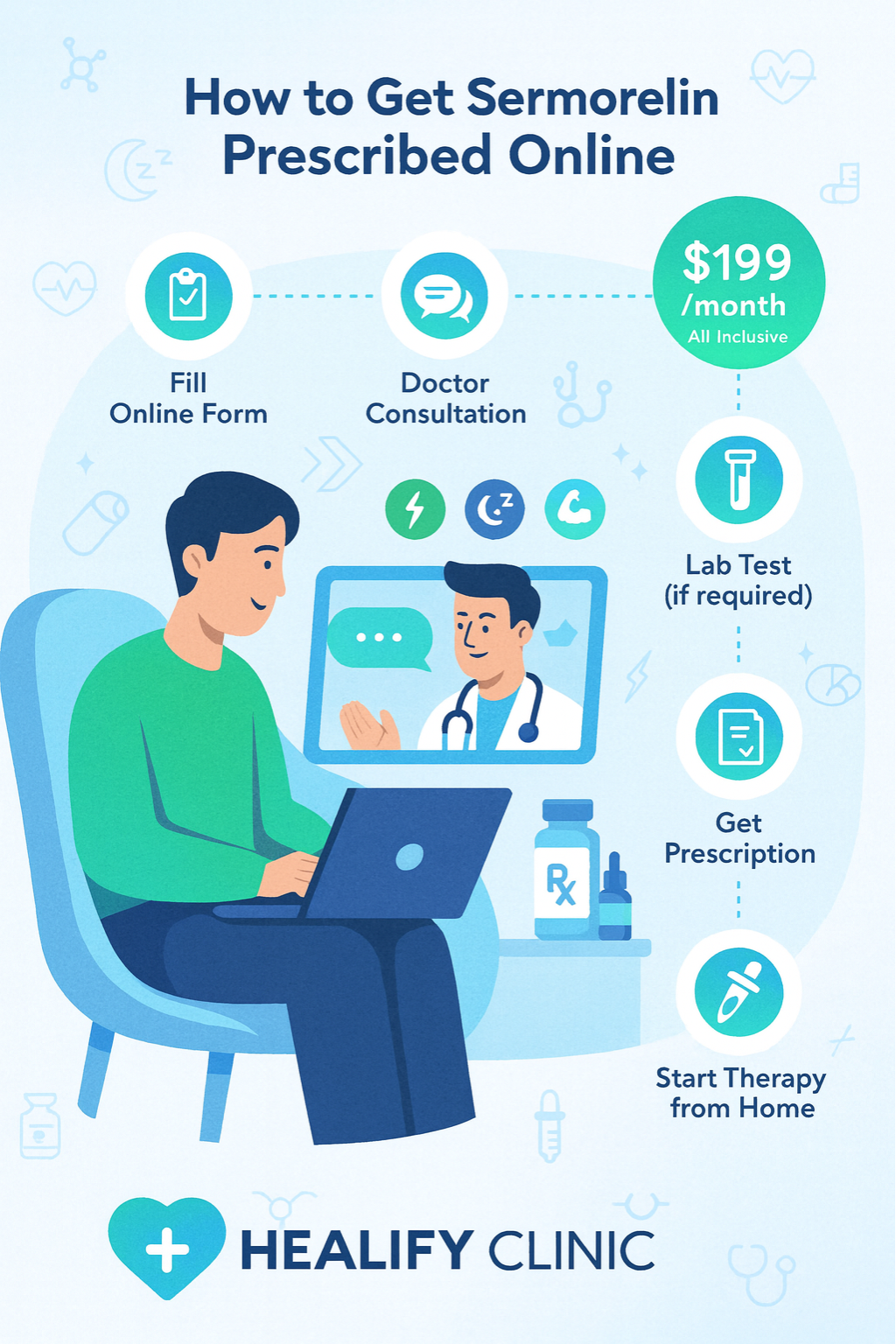 How to Get Sermorelin Prescribed Online with Healify Clinic